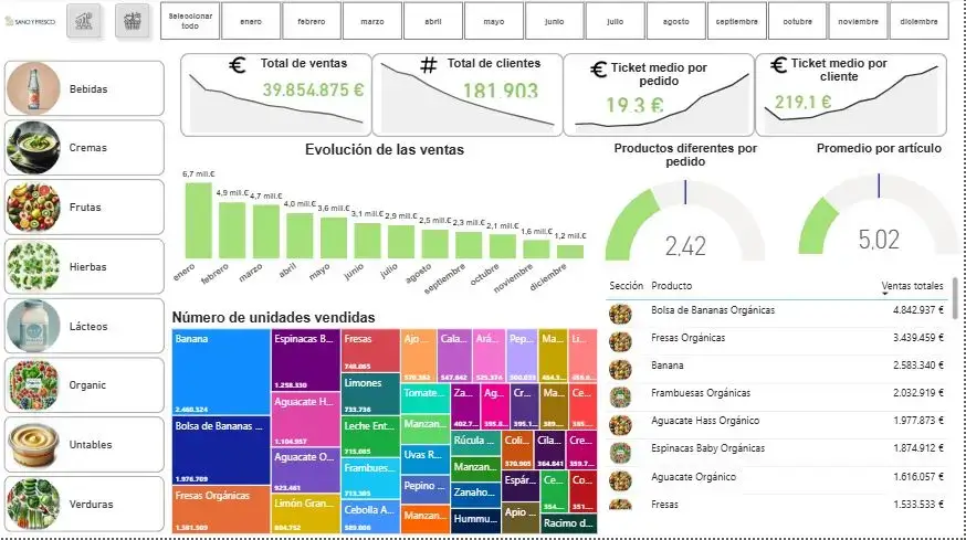 imagen que describe el proyecto de análisis de datos