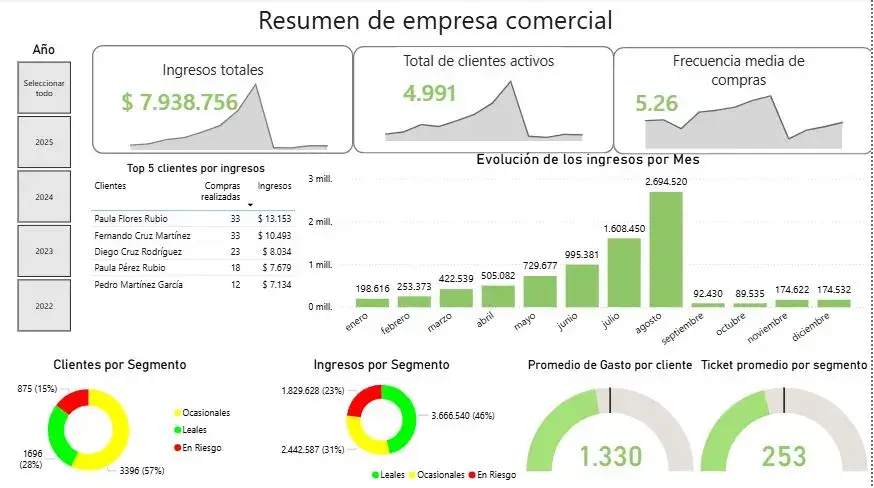 imagen que describe el resumen de la empresa comercial