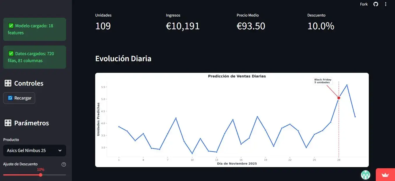 imagen que describe el proyecto de simulación de ventas