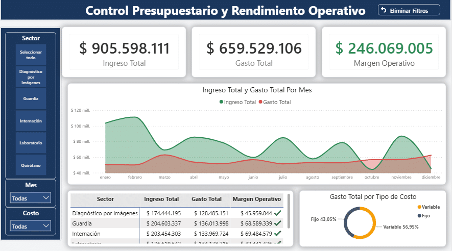 imagen que describe el proyecto de análisis de datos